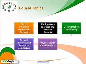 IT Courses ccna course Network Design Concepts