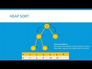 Algorithms Module 1 Sorting Algorithms Part 6 (Heap Sort)