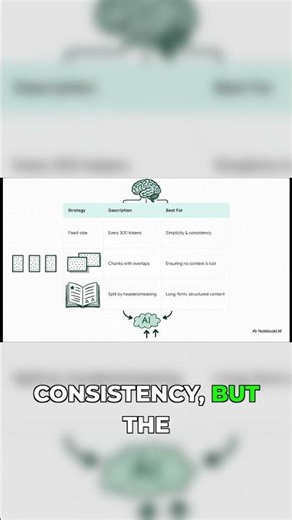 Fixed-Size Chunks: Why Simple AI Splitting Fails
