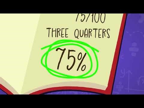 I Wonder How Do I Calculate Percentage | Fun Facts about Calculating Percentage | Percentage Facts