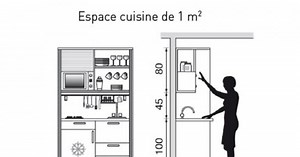 Plan de cuisine : l'aménager de 1m2 à 32m2