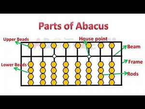Parts of Abacus -Introduction, Proper Technique-Abacus of kids -ABC Tube Tv