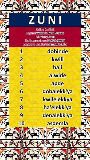 NUMBERS IN THE ZUNI LANGUAGE