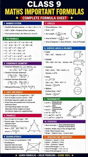 Class 9 Maths Important Formulas 📘✨ | Complete Formula Sheet
