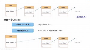 【游戏优化与设计模式】10对象池模式-下