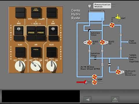 B767 Hydraulic System