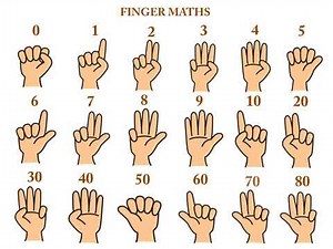 FINGER MATHS