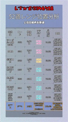 #株急騰#株デイトレード#株式投資テクニカル分析#株式投資動画#株式投資利益#株トレード#株式投資入門#株式投資勉強#株初心者#株価予想 #任天堂 #Nomura Corp #中