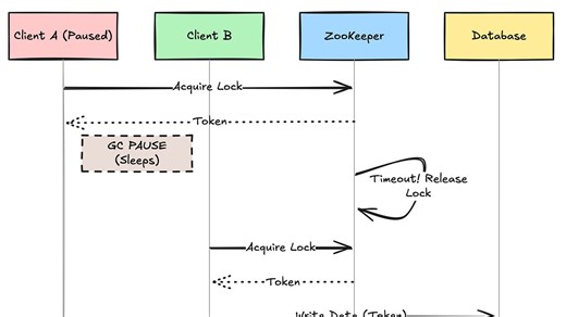 Ep #82: The Distributed Lock Nightmare (Part 2): The Only Way to Fix Race Conditions