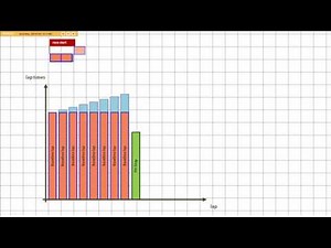 What is 'the Undercut' in F1?