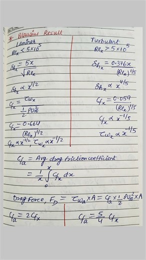 Short Notes on Blasius Result for Laminar & Turbulent Flow | Fluid Mechanics Quick Revision #shorts