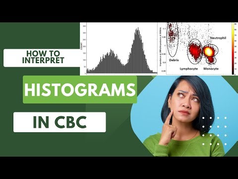 How to interpret Histograms in CBC | Analysis of CBC report with histogram interpretation