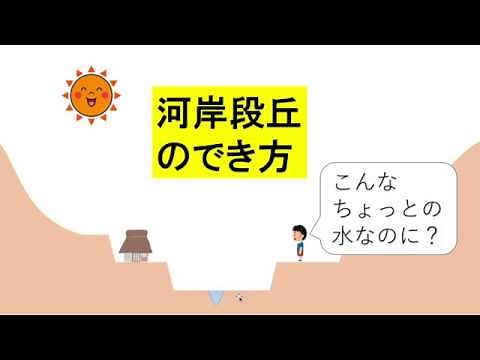 How river terraces are formed