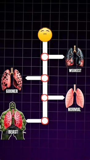 Test Your Lung Capacity After Smoking