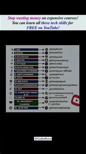 Stop wasting money on expensive courses! #shorts #youtubeshorts #coding #python #java