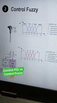 PID vs. Fuzzy Control, applied to temperature control. #automation #plc #pid #siemens