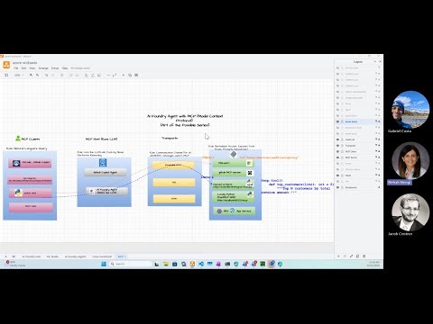 AI Foundry Service Agent Part-3 (with MCP server)