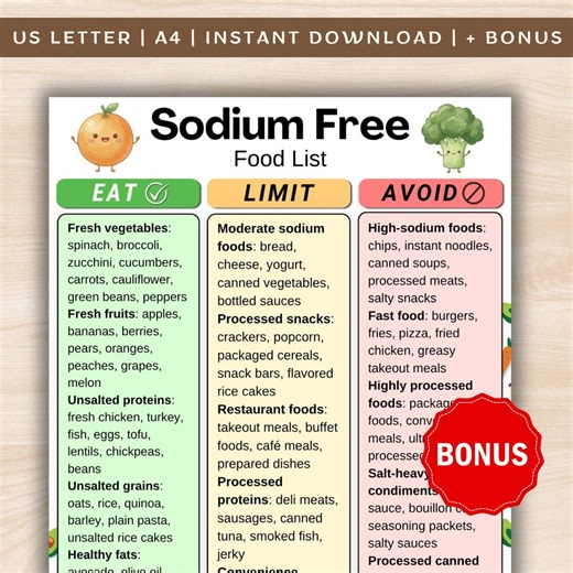 Sodium Free Food List Printable, Low Sodium Foods Chart, No Salt Food List, Sodium Free Grocery List, Low Salt Meal Ideas, Unsalted Foods - Etsy