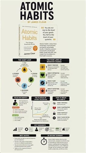 Atomic Habits Summary | Small Habits, Big Results