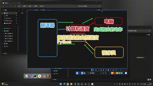 0、初始Python及PyCharm