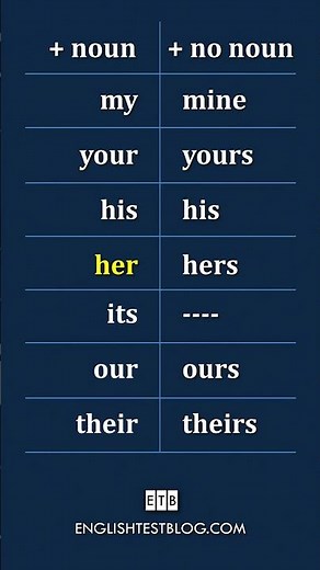 Possessive Pronouns and Determiners in English Grammar