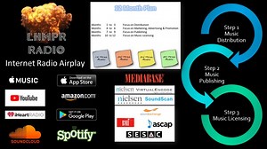 Music Distribution, Music Publishing, Music Licensing, Music Marketing & Music Promotion