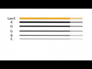 The Names of Guitar Strings