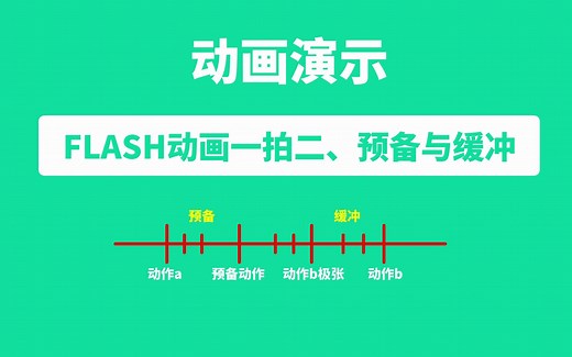 【An基础教程】动画演示flash怎么做一拍二、预备、缓冲、曲线
