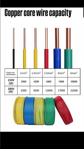 Copper Core Electrical Wire: Power Capacity (220V/380V) & Specifications