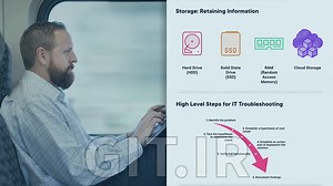 IT Concepts and Terminology for CompTIA Tech+