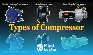 Mind Luster - Learn Compressor Types of Compressor Compressor Types