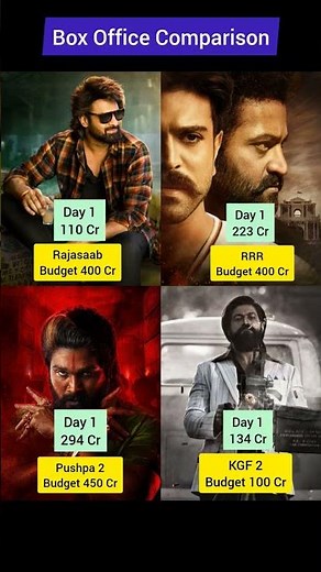 Pushpa2 Box Office Collection | RRR | KGF2 | Prabhas, The Raja Saab Movie 1st Day Collection #shorts