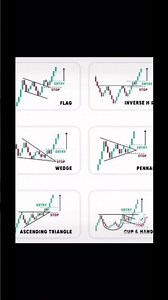 Basic Chart Patterns