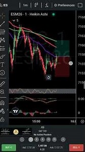 Clean Chart Setups, Trading TopstepX Profit Gains closing with Profits.
