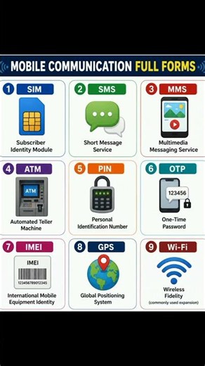 Mobile Communication Full Forms. #learnenglish #dailyenglish