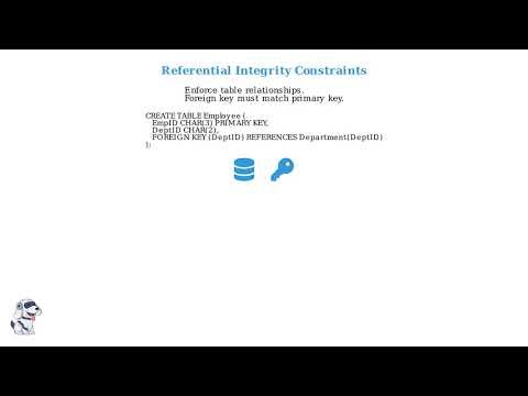 Relational Integrity Constraints | Domain, Referential & Enterprise Constraints Explained
