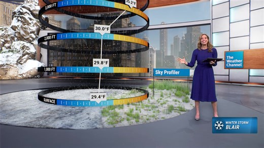 Winter Storm Blair will bring a significant threat of snow and ice for millions. Stephanie Abrams breaks down the layers of the atmosphere to show how a change in the temperature can impact what ends up on the ground: | America's Morning Headquarters