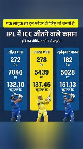 best caption in indian team #cricketshorts #ipl2026 #shorts #rohitsharma #surykumaryadav #msdhoni