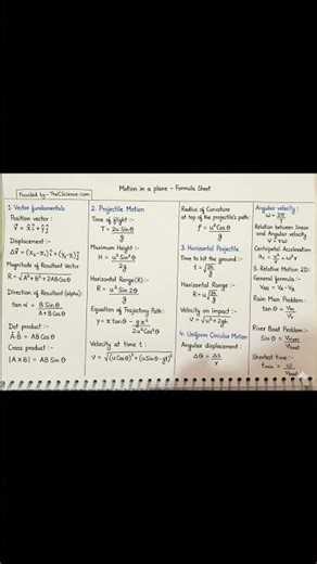 Formula sheet of motion in a plane class 11 chapter 3 #education