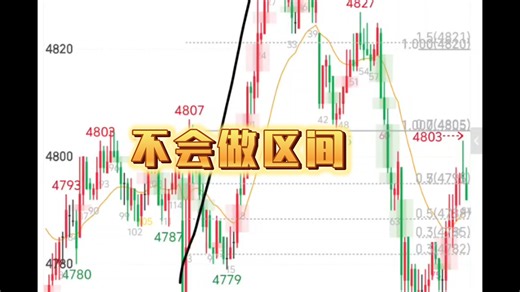 26-1-20pvc 大涨大跌是区间。阿东赌突破老失败，止损过远变死扛，做的很差。