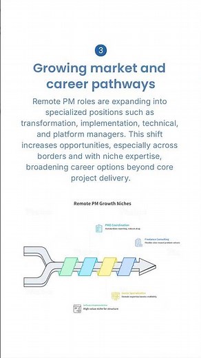 Future of Remote Project Management: 2026–27 Trends