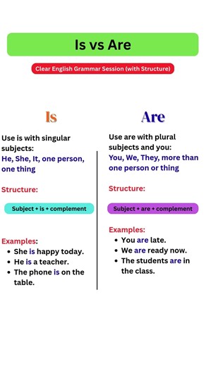 Is vs Are | Present Tense English Grammar | Spoken English for Beginners