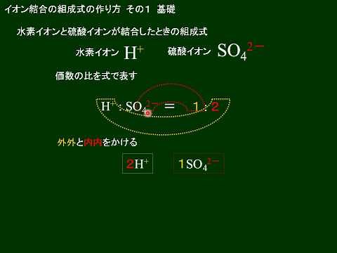 化学基礎 イオン結合の組成式 その２ 作り方