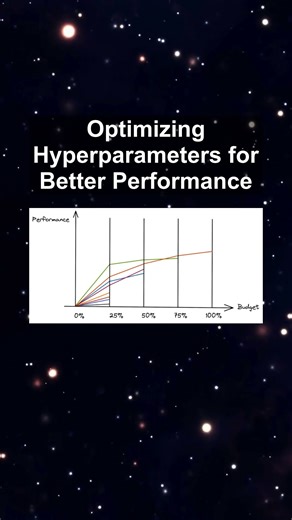Optimizing Hyperparameters for Better Performance #ai #artificialintelligence #machinelearning