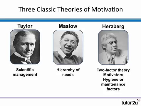 Motivation - Herzberg (Two Factor Theory)