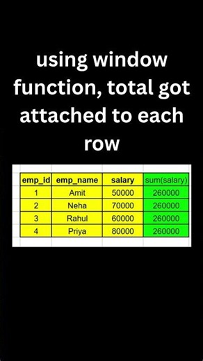 Most SQL Beginners Get OVER() Wrong — Here's the Fix