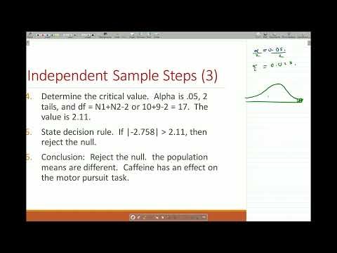 T-test for independent samples and dependent samples: Unit (4)