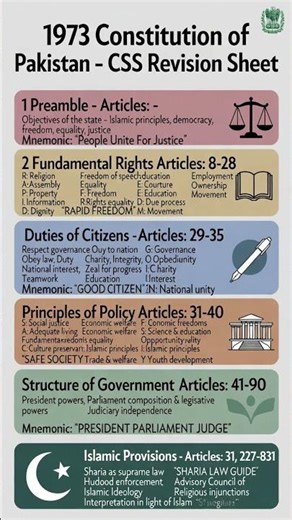 Tips and tricks to Memorize Constitution of Pakistan 1973