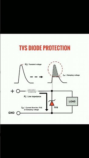 TVS Diode Protection #diode #electronics #engineering #technology #communication #telecom
