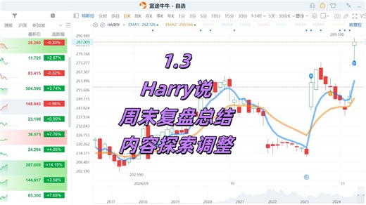 1月3日，Harry说：周末复盘总结，最近探索内容调整！！